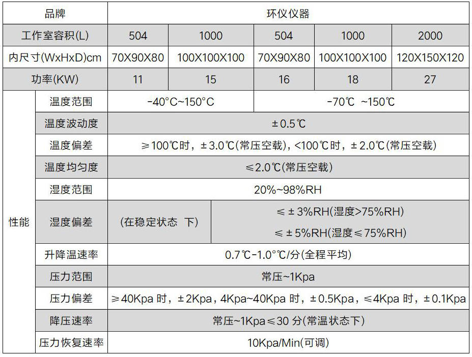 输电线无人机高海拔试验箱(图2)