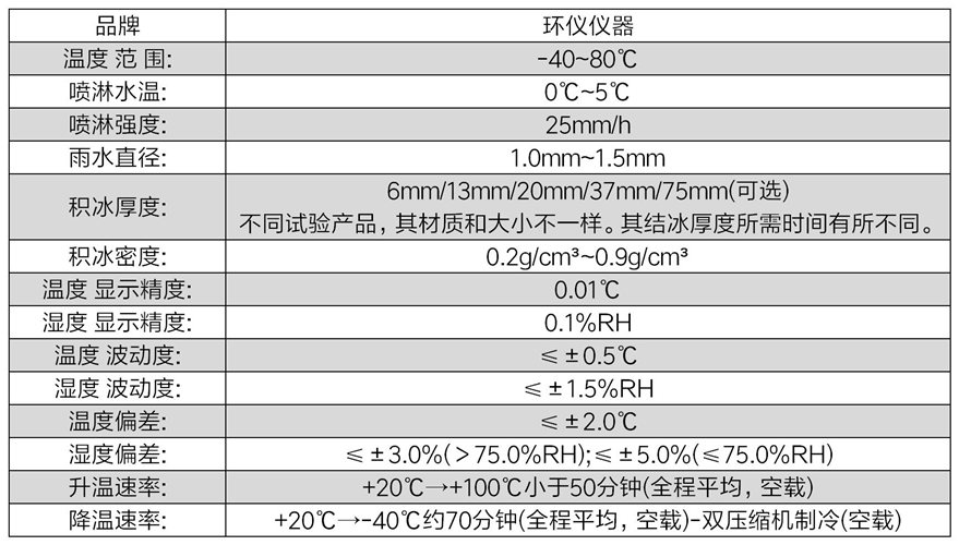 eVTOL飞行器结冰试验室(图2)