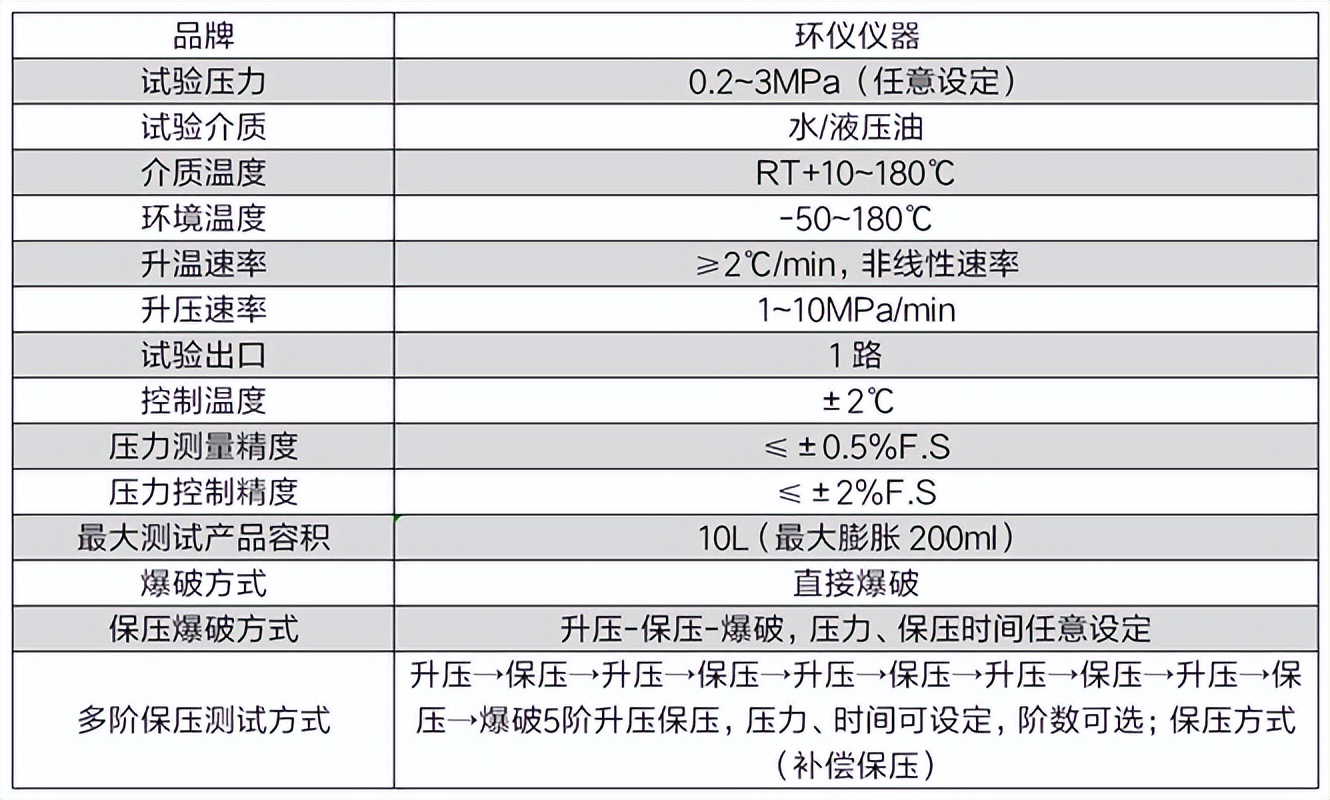 塑料管内压性能试验台(图2)