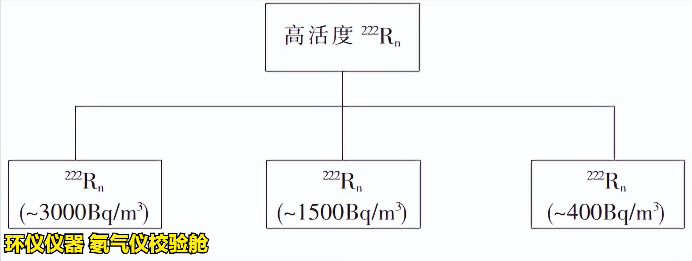 氡气仪校验舱的设计(图3)