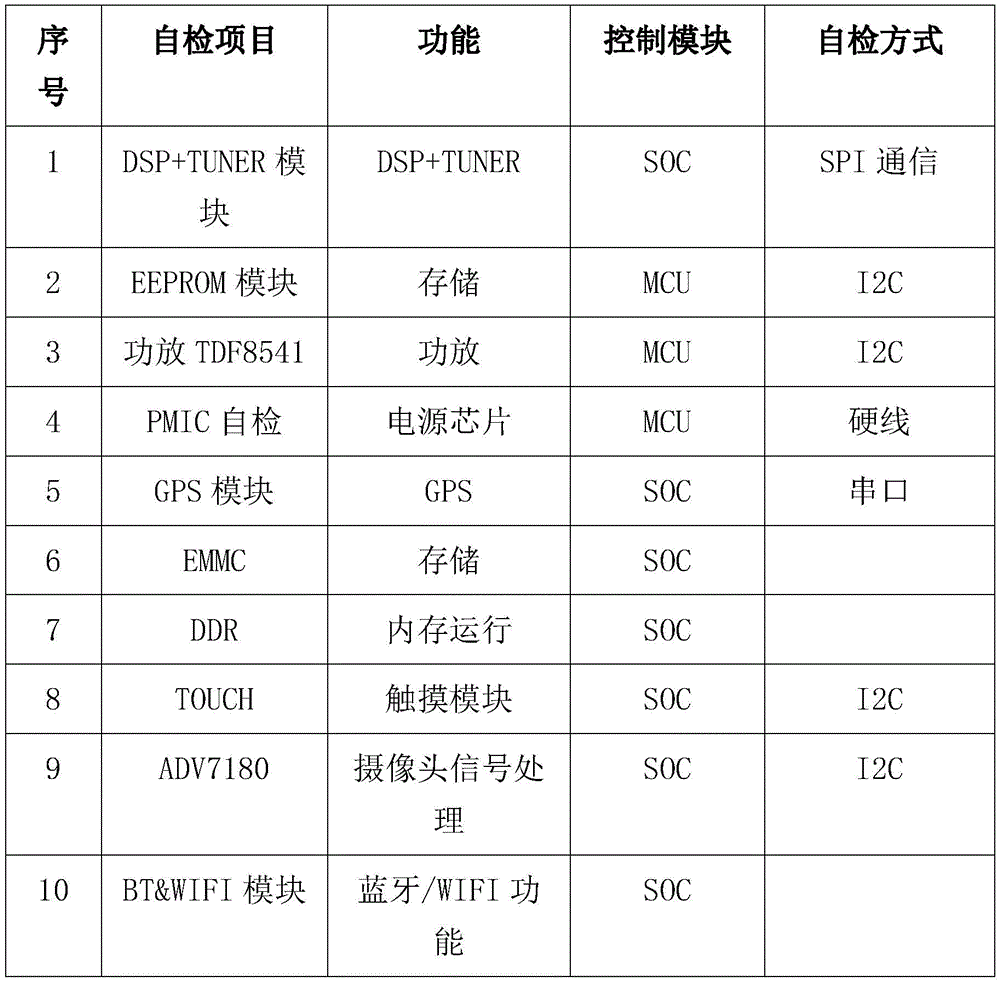 车中控仪表屏高温试验箱的高温老化过程(图3)