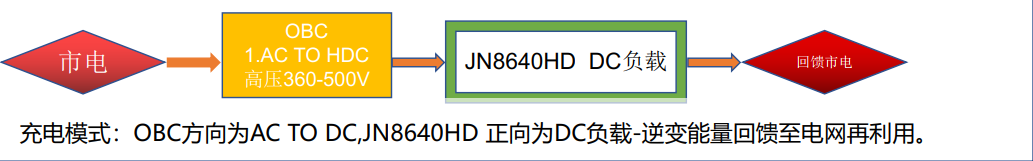 OBC汽车充电机老化柜(图4)