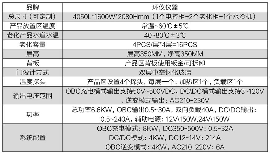 OBC汽车充电机老化柜(图2)