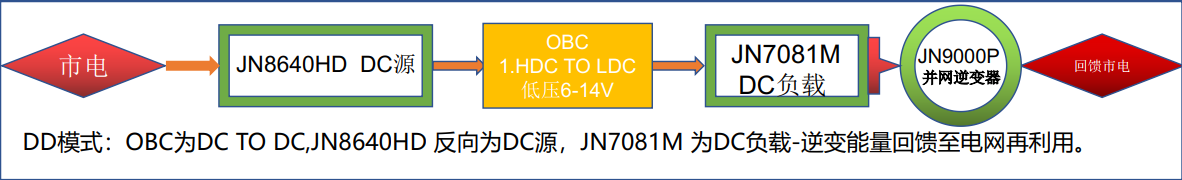 OBC汽车充电机老化柜(图5)