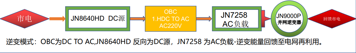 OBC汽车充电机老化柜(图6)