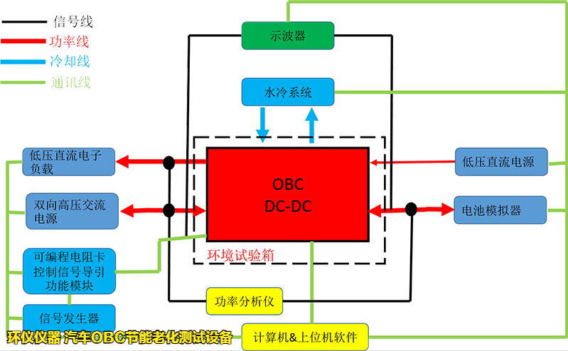 汽车OBC节能老化测试设备(图3)