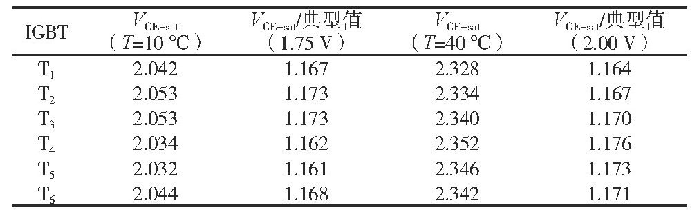 储能逆变器老化试验柜的试验验证(图4)