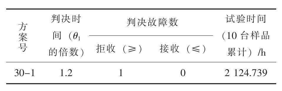 光储逆变电源高温老化室基于Peck模型下的可靠性验证(图5)