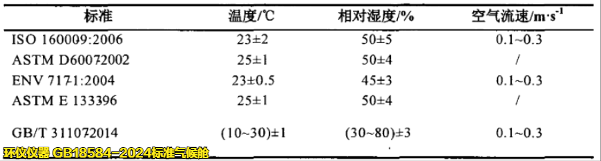 GB18584-2024标准气候舱(图4)
