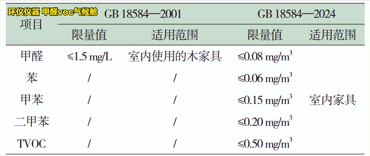 甲醛voc气候舱保证GB 18584-2024标准的测试顺利进行(图3)