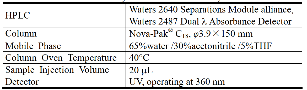 20L腔室法甲醛voc排放仓对木地板的试验验证(图4)