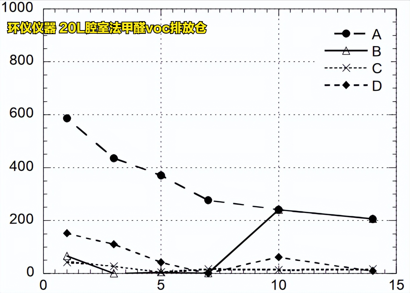 20L腔室法甲醛voc排放仓对木地板的试验验证(图8)