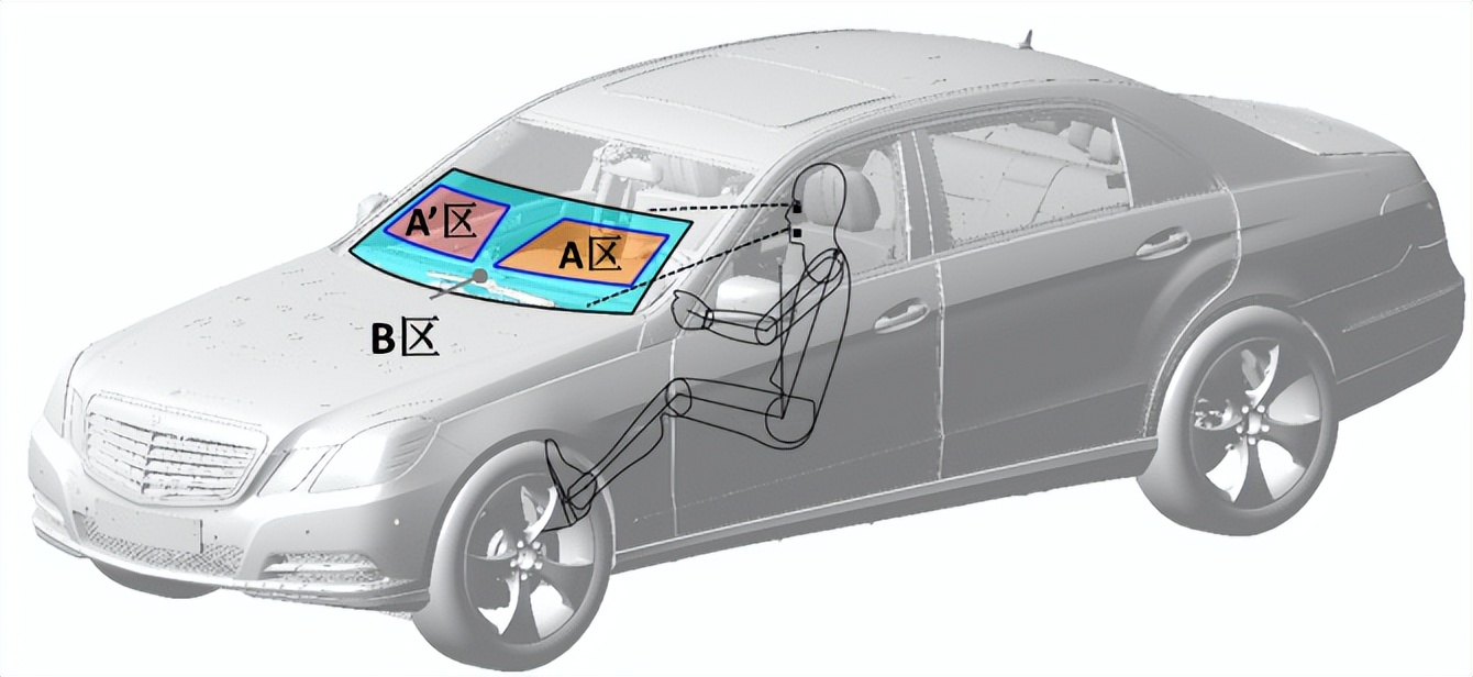 汽车挡风玻璃除雾试验房的除雾试验程序(图2) 汽车挡风玻璃除雾试验房的除雾试验程序(图2)