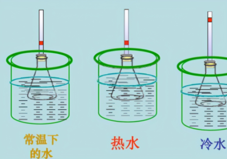 高低温恒温箱对产品的失效分析(图2)