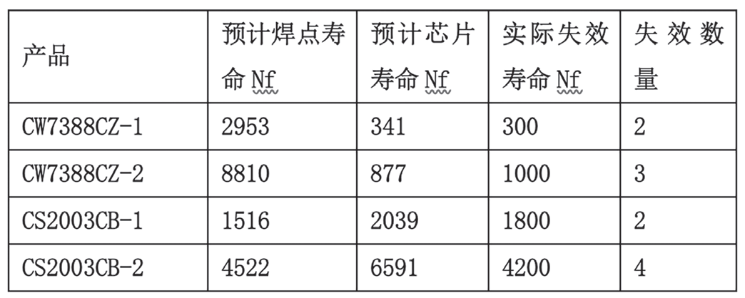 温度循环变化试验箱在集成电路中的试验研究(图3)