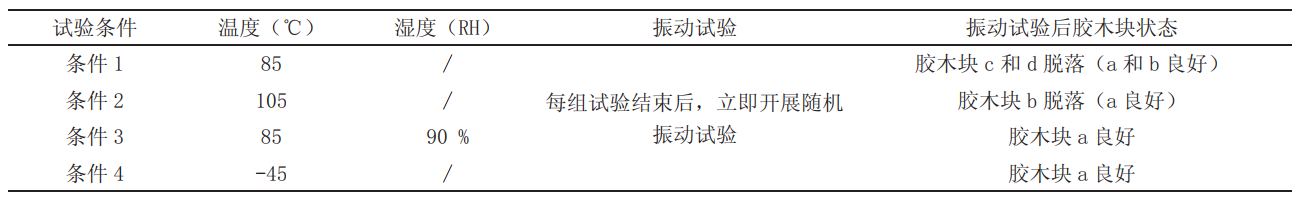 高低温湿度振动综合试验机对粘贴剂的筛选试验(图2)