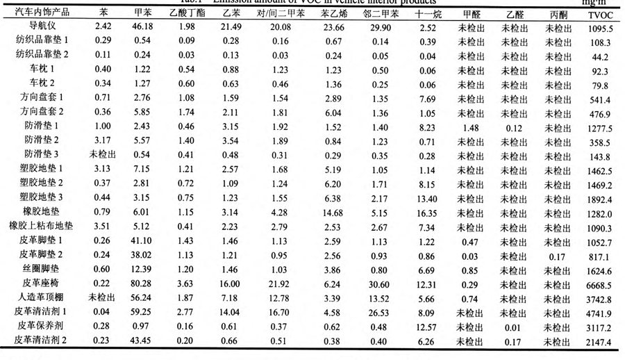 TABLE_gdhg201318061_1_0_CROP_副本.jpg TABLE_gdhg201318061_1_0_CROP_副本.jpg