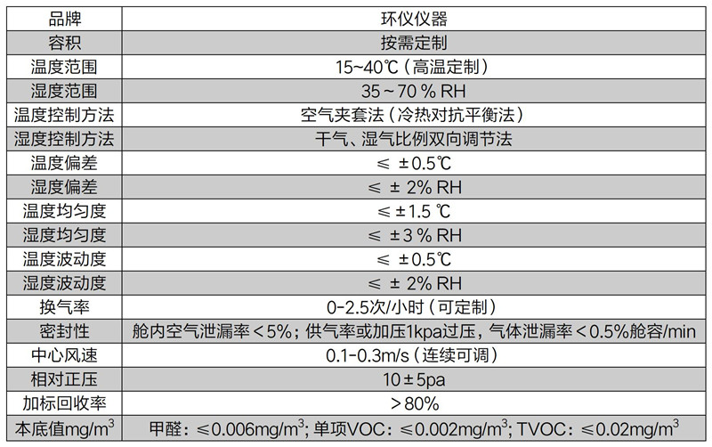 步入式voc_副本.jpg 步入式voc_副本.jpg