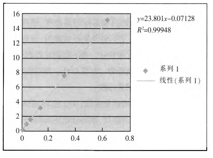 FIGURE_zgjl201608038_1_0_CROP_副本.jpg