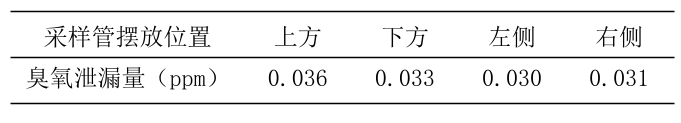TABLE_djdqjs201705009_1_0_CROP.png