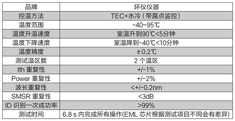 LD芯片温度测试设备(图2)