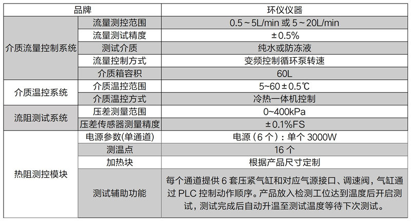 热阻流阻.jpg