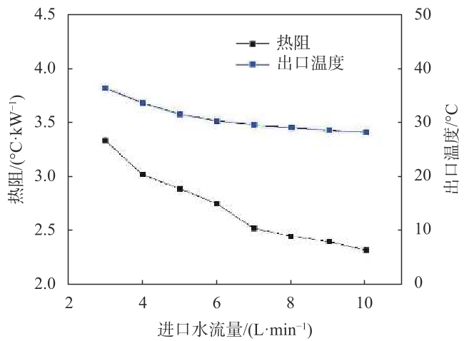FIGURE_zgcsjs202004017_4_1_CROP.png