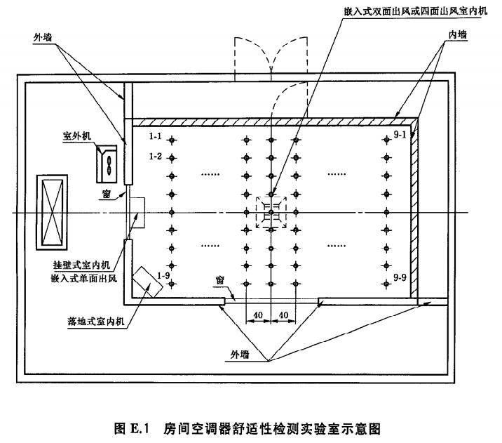 空调器热舒适性环境检测实验室